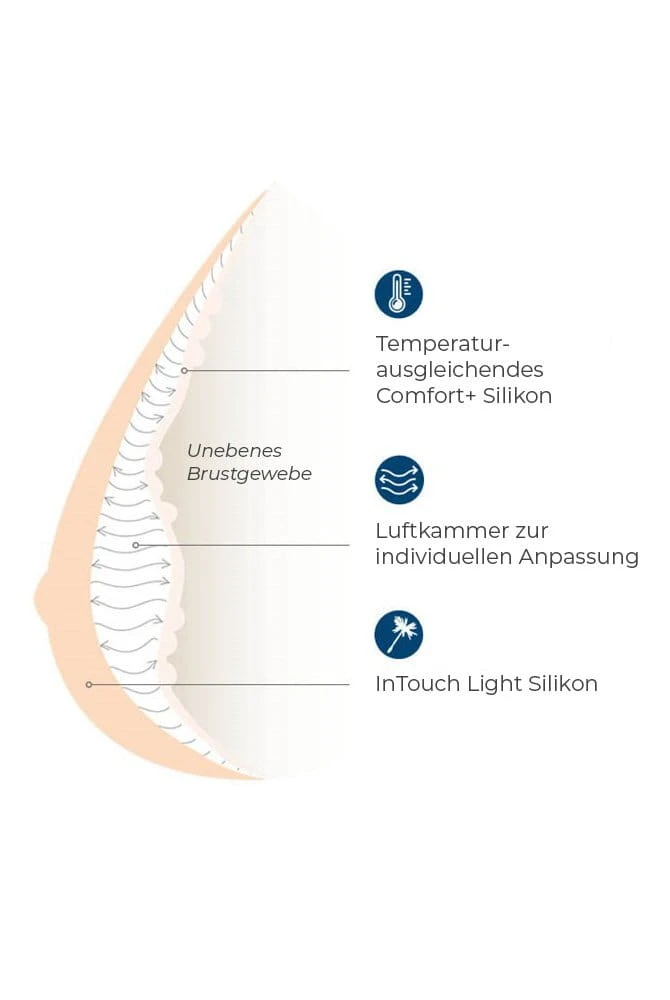 Amoena Teilprothese Balance Adapt Air Spezial Varia 5 Amoena Teilprothese Balance Adapt Air Spezial Varia – Bild 5